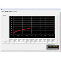 FireBox Pro For British Triples Racing Bikes